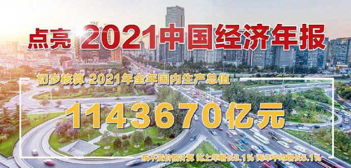 2021年中国经济你看懂了吗？